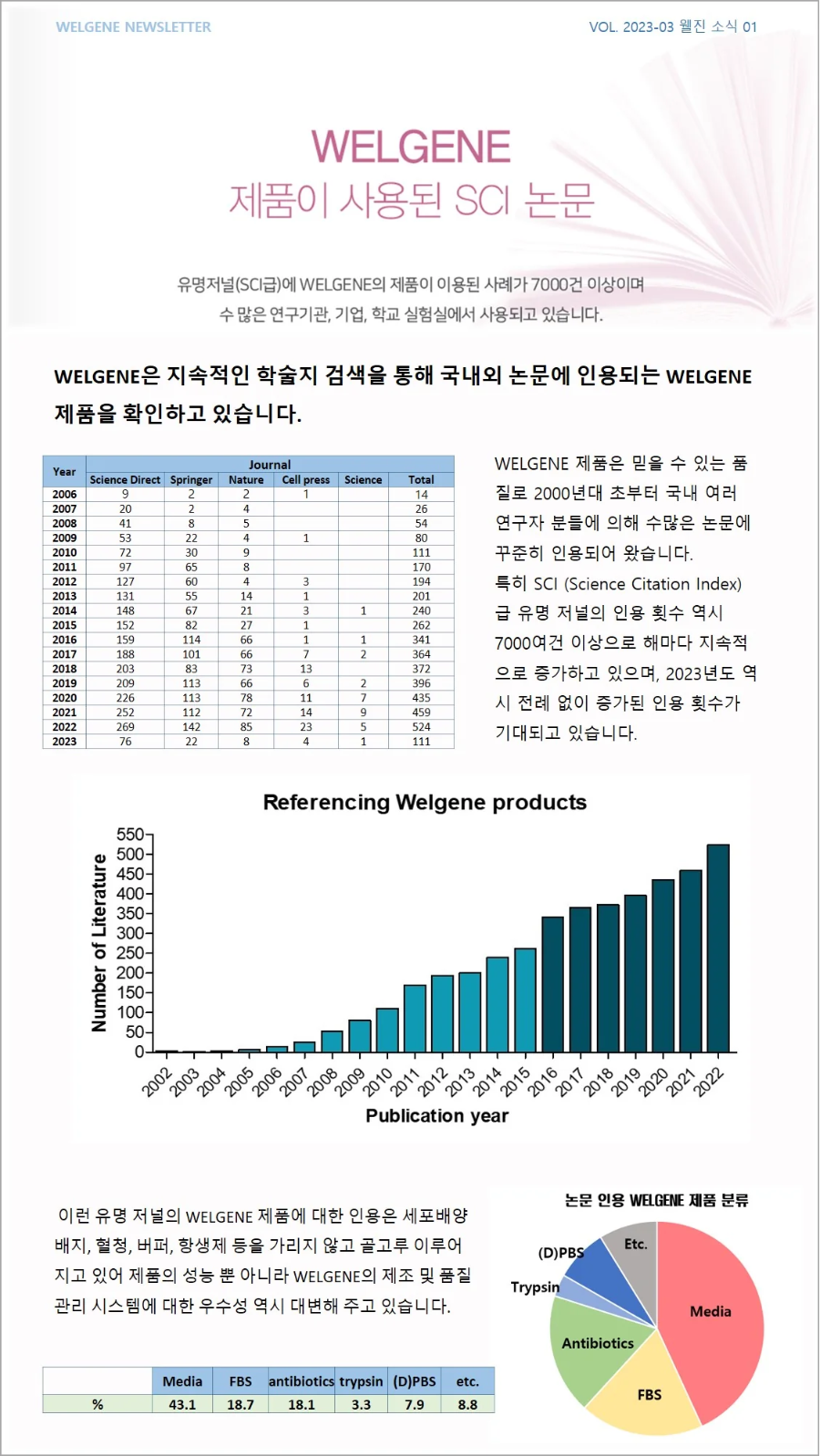 Newsletter_Vol.4_2048x2048.webp